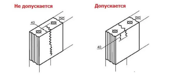 В силикатном кирпиче не все трещины допустимы