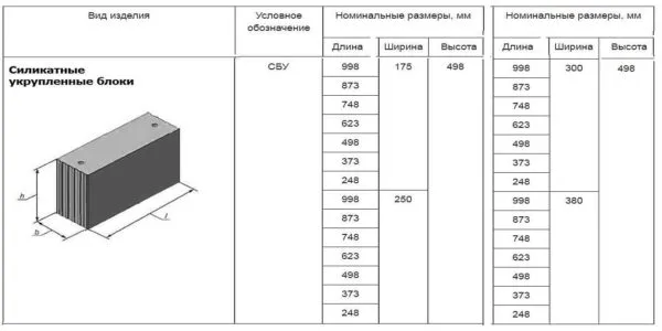 Укрупненный силикатный блок, его длина и ширина разные, а высота остается фиксированной