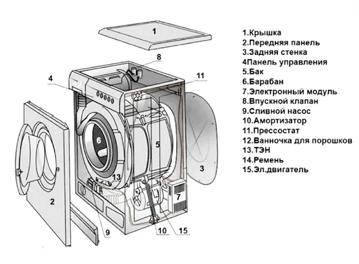 elementi stiralki