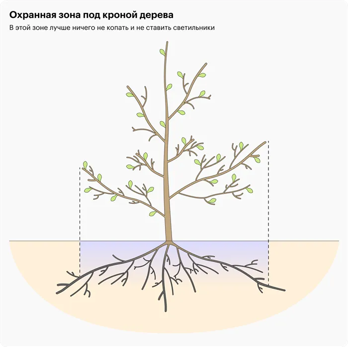 Необычные светильники