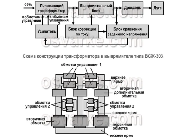 Сварочный выпрямитель - преимущества сварочных выпрямителей 2