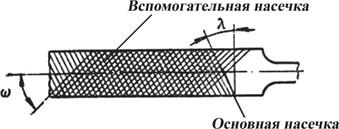 Напильники с насечкой для дробления стружки