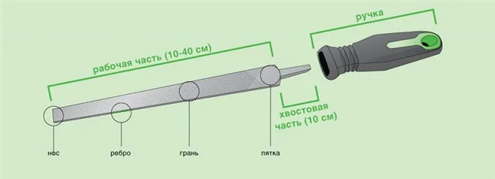 Устройство драчевого напильника