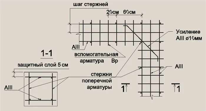 расчёт расхода арматуры на куб бетона