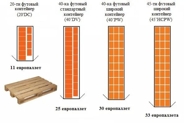 Картонный поддон