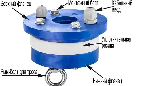 Схема устройства оголовка скважины