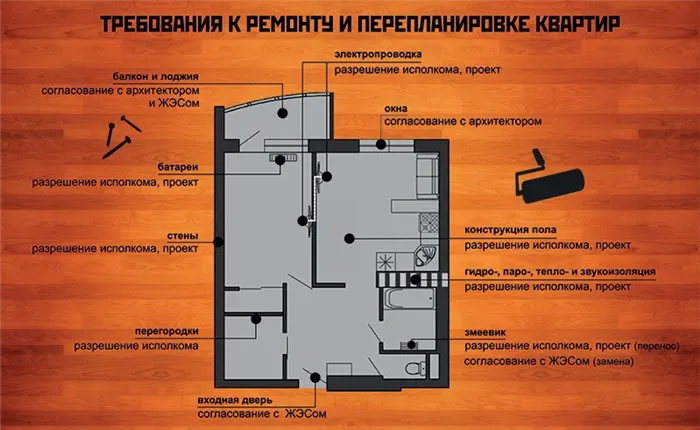 Панорамное остекление балкона 17