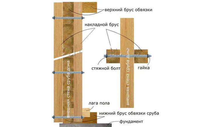 шина на стену из бруса