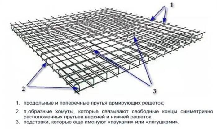 Стеклопластиковая арматура