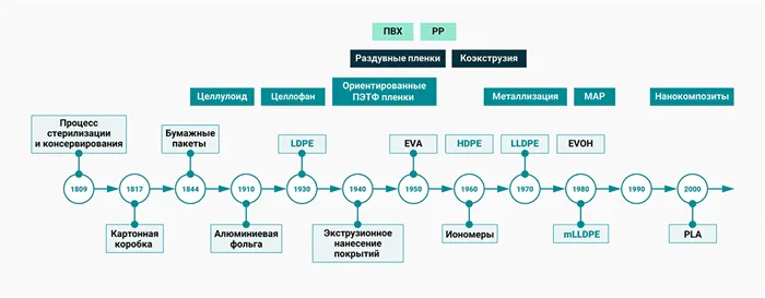 Пленка ПОФ