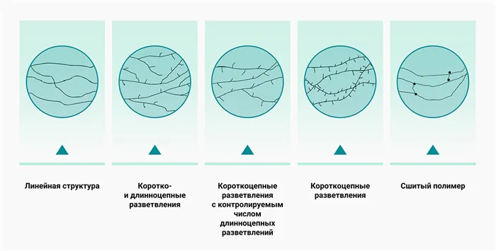 Купить пленку ПОФ