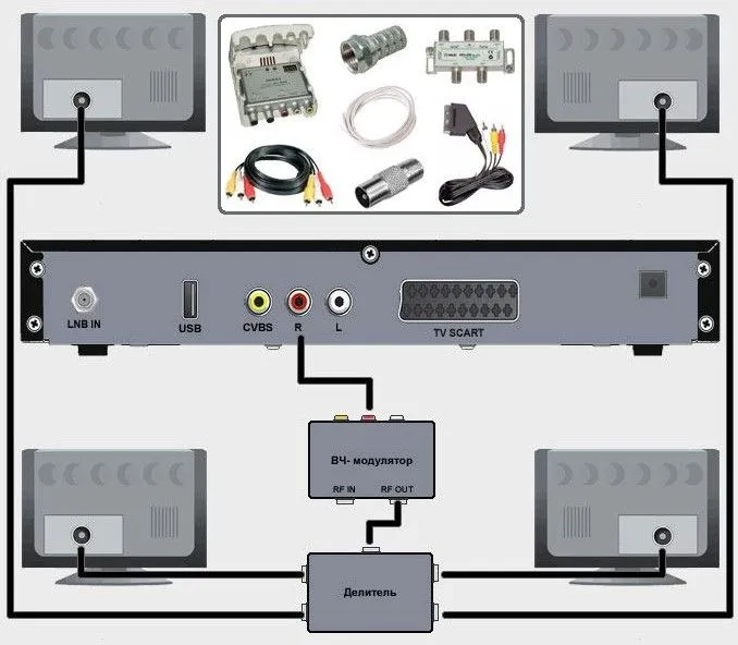 Как к одной приставке подключить два и больше телевизоров 4