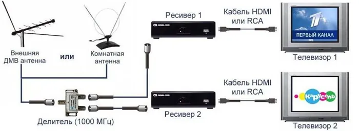 Как подключить два телевизора к одной цифровой приставке Триколор