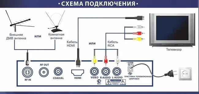 Схема подключения