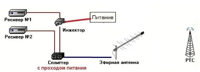 Как подключить два телевизора к одной цифровой приставке Триколор