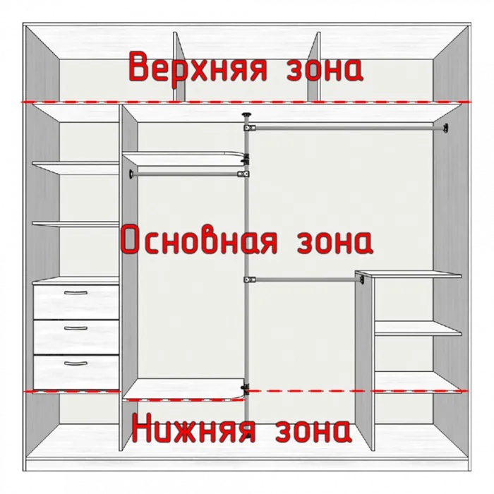 Зонирование шкафа-купе