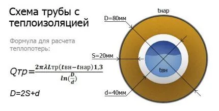 Расчет теплопотерь