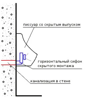 Используется горизонтальный сифон скрытого монтажа