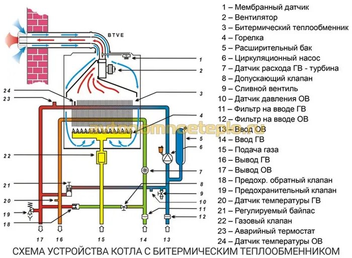 Раздельный теплообменник