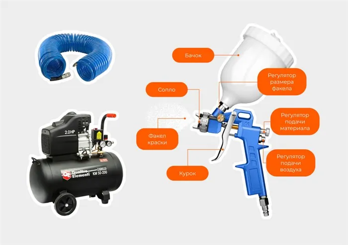 Пневматический краскопульт устроен сложнее предыдущих видов: помимо краскораспылителя для его работы нужны шланг и компрессор