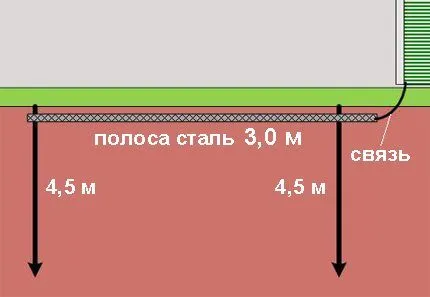 Схема заземления газового котла на два штыря-электрода