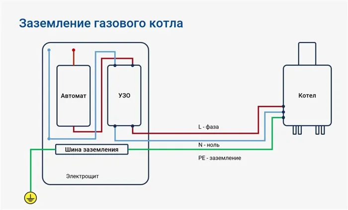 Схема заземления газового котла картинка