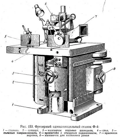 Конструкция фрезерного станка