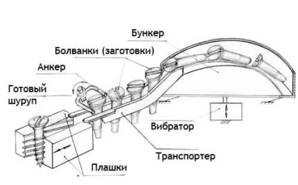 производство саморезов