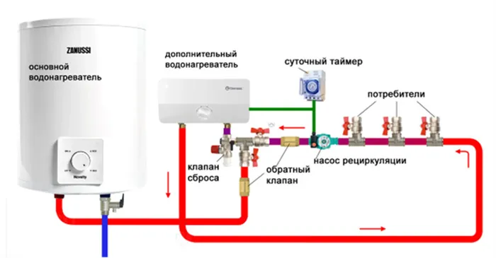 Как сделать водоснабжение в частном доме 3