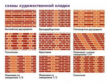 Как класть кирпич правильно: разные способы и технологии возведения стен 4