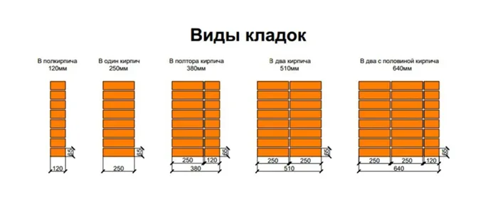 Шаблон для нанесения кирпичного раствора