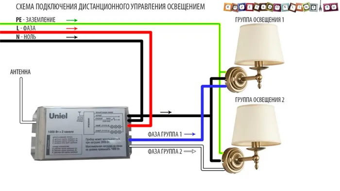 Выключатель света с пультом дистанционного управления: виды обзор ТОПовых брендов 8