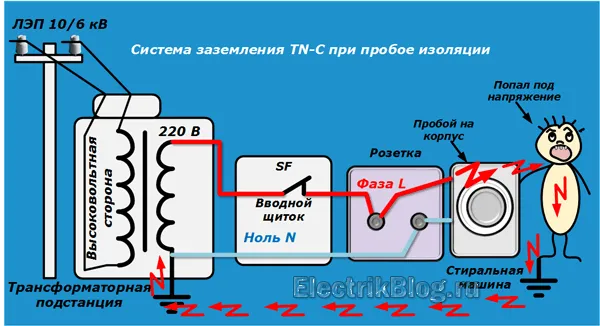 Самодельный сетевой фильтр на 220 В