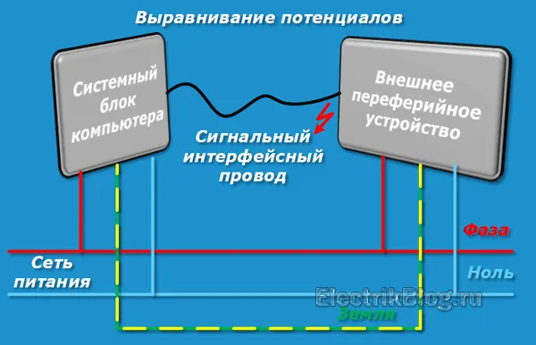 Изготовление сетевого фильтра своими руками 3