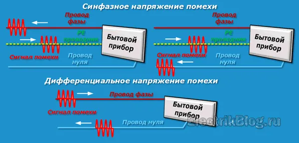 Самодельный сетевой фильтр на 220 В