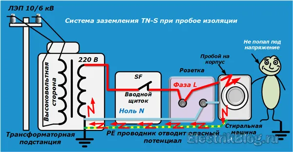 Самодельный сетевой фильтр на 220 В