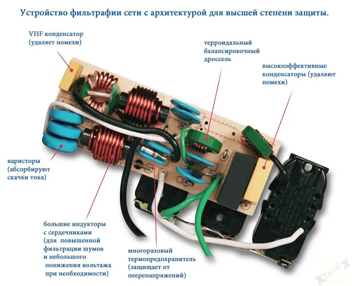 Плата встраиваемого сетевого фильтра