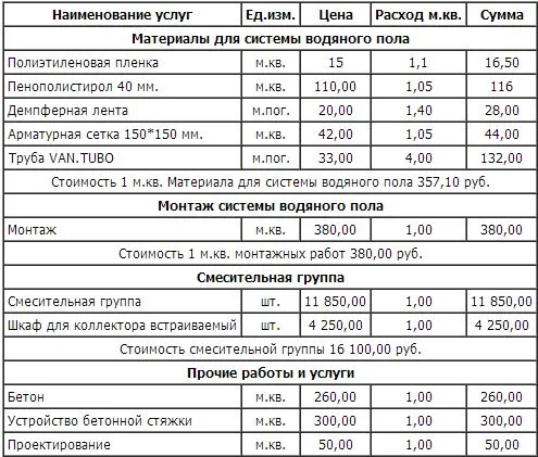 теплый пол водяной расчет