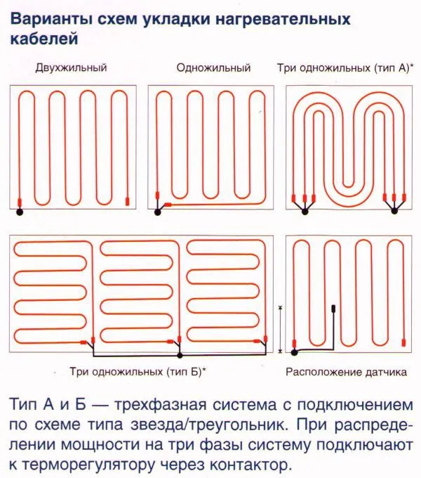 Варианты схем укладки нагревательного кабеля