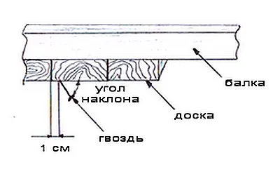 Высота потолка 