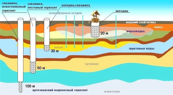 гост обсадных труб пнд для скважин