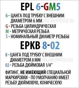 Метрическая резьба и цилиндрическая резьба