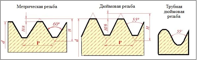 4_Различия в профиле резьбы.jpg