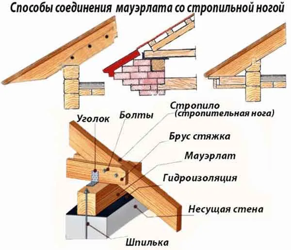 Схемы крепления наслонных стропил