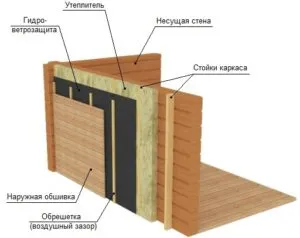 Утепляем баню, чтобы она быстро нагревалась, держала температуру и служила минимум 50 лет 2