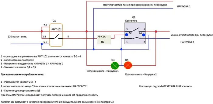 Что такое контактор: для чего нужен, принцип работы, виды, отличие от пускателя 3