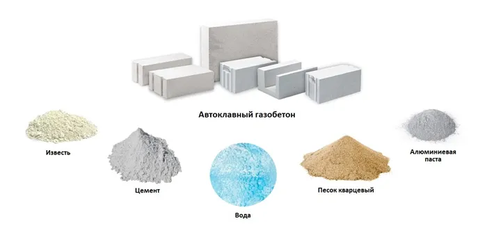 Газобетон - плюсы и минусы, обзор характеристик 2