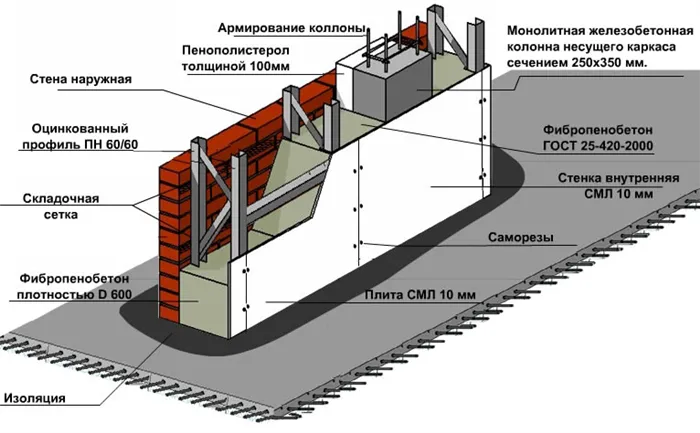 технология несъемной опалубки