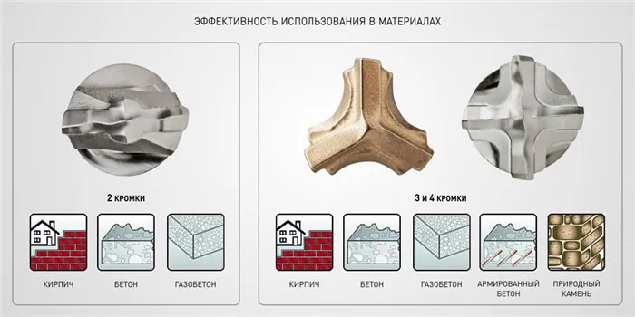 Типы патронов 9