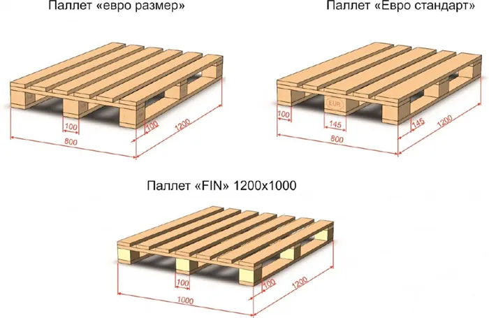 Сравнение конструкций поддонов